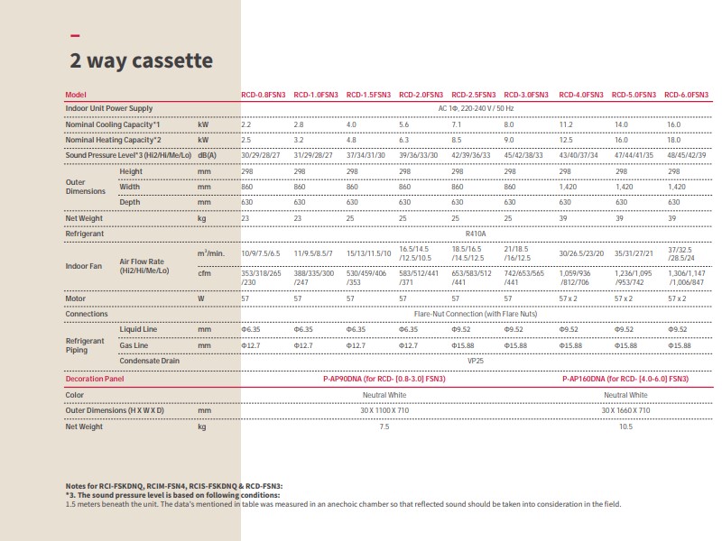 Hitachi VRF 2 Way Cassette Indoor Unit Specifications